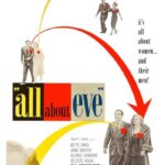 دانلود فیلم All About Eve 1950